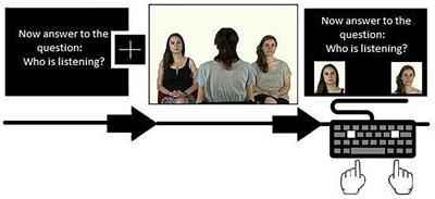 An Investigation of Attention to Faces and Eyes: Looking Time Is Task-Dependent in Autism Spectrum Disorder